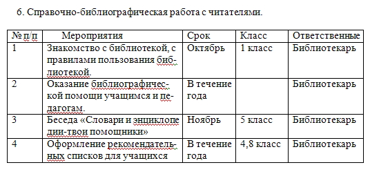 План работы библиотеки на 2018 год в России План работы библиотеки на 2018 год в России